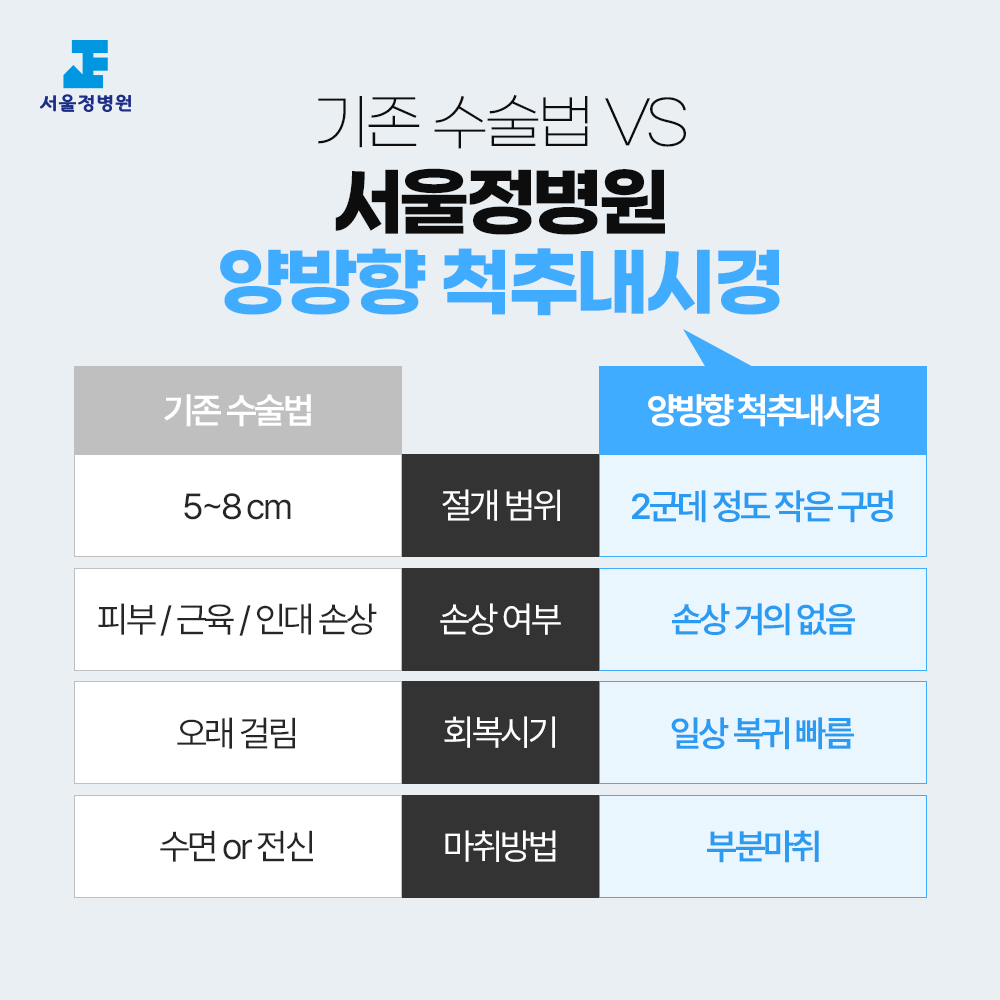 서울정병원 중랑구 신경외과