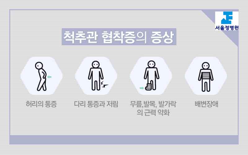 서울정병원 중랑구 정형외과 허리통증