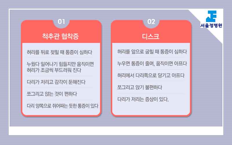 서울정병원 중랑구 정형외과 허리통증